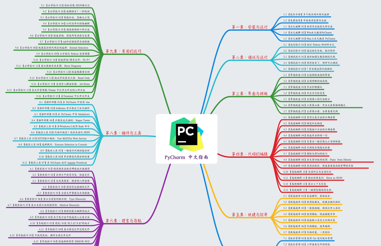 PyCharm 中文指南pdf目录截图
