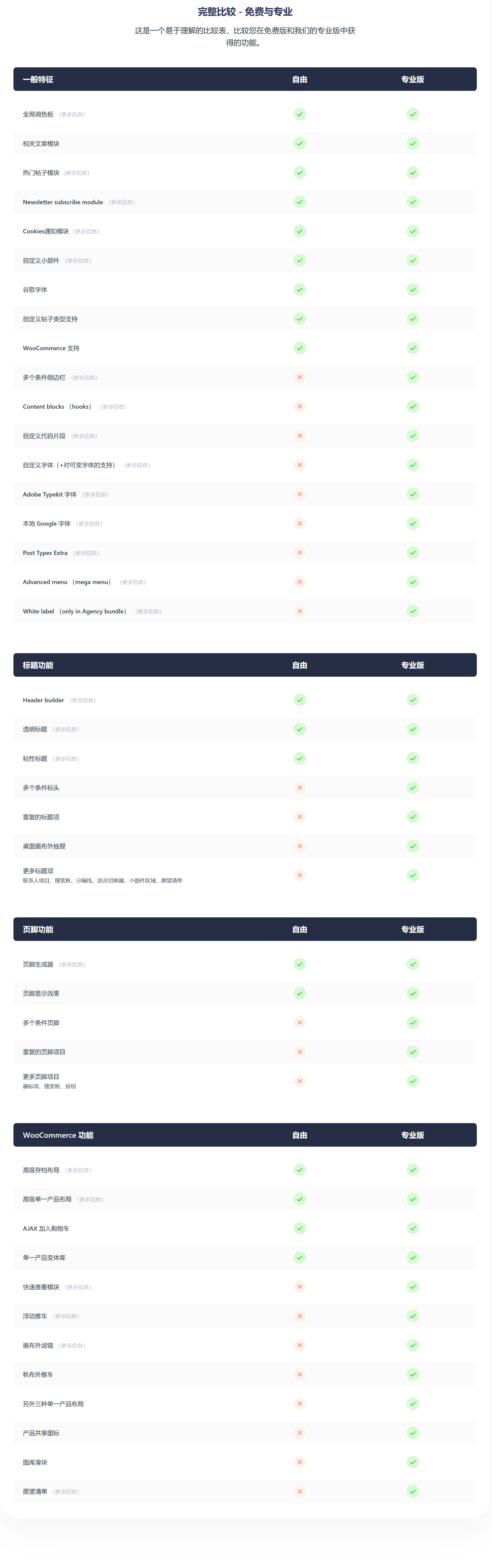 WordPress Blorksy PRO主题正版授权 4 WordPress Blorksy PRO主题正版授权 3