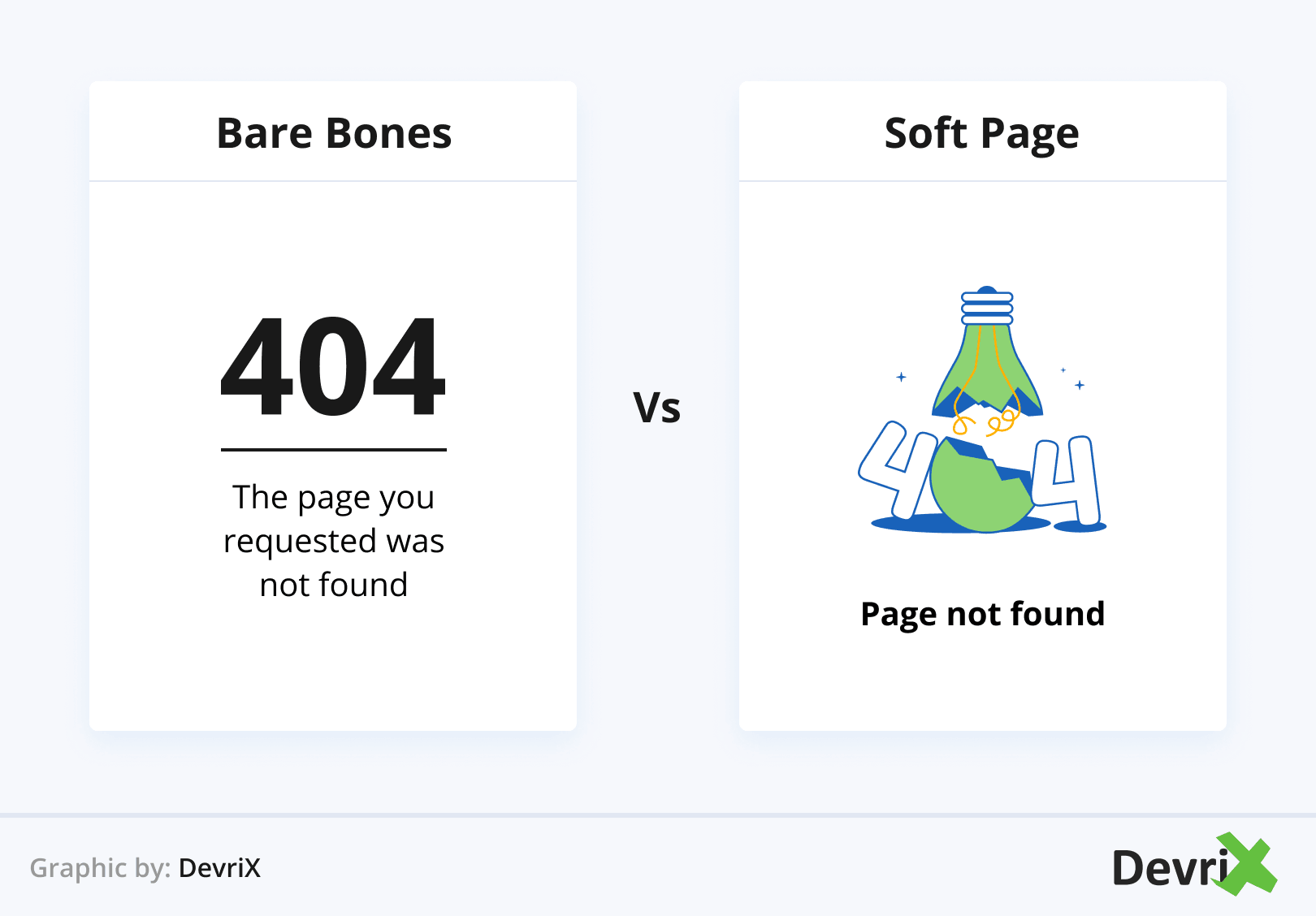 404页面裸页与软页