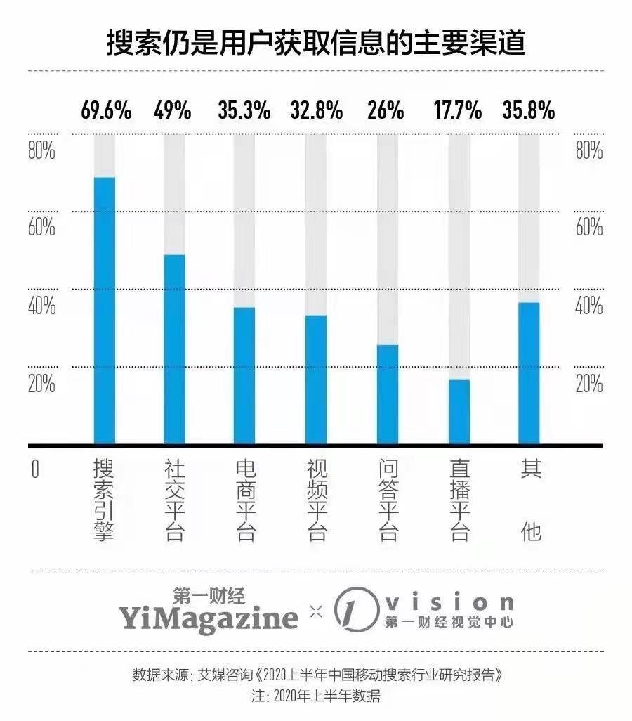 艾媒咨询《2020上半年中国移动搜索行业研究报告》