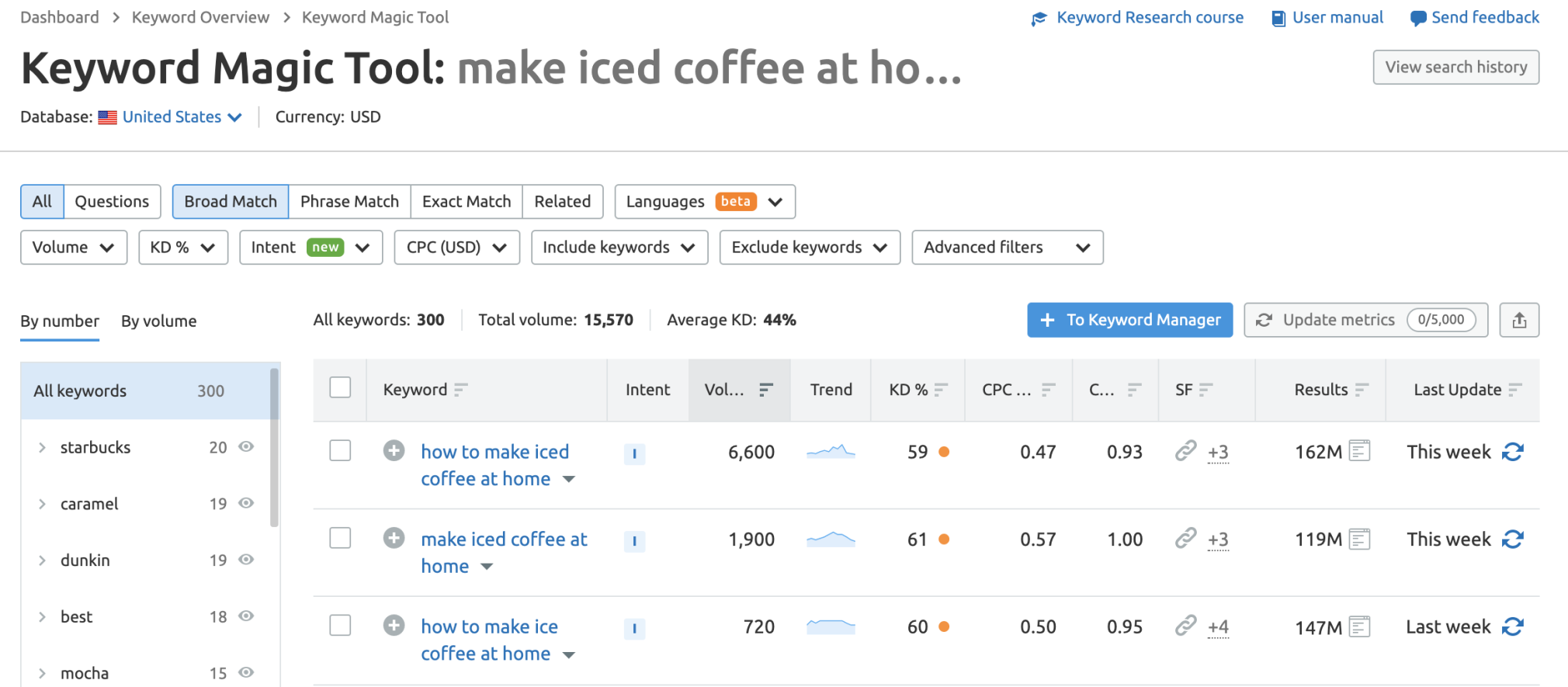 结果在术语"冰咖啡"的关键字魔术工具中出现semrush