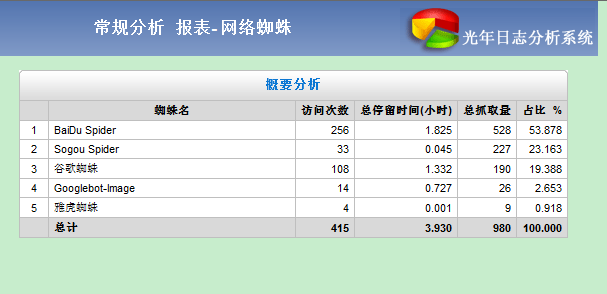 光年日志分析工具日志分析结果