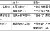 搜索引擎中的粒度问题