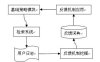 同义词反馈机制