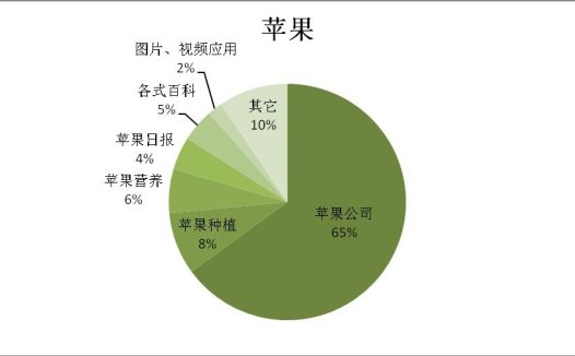 检索结果聚类展望