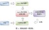 让搜索跨越语言的鸿沟——谈跨语言信息检索技术